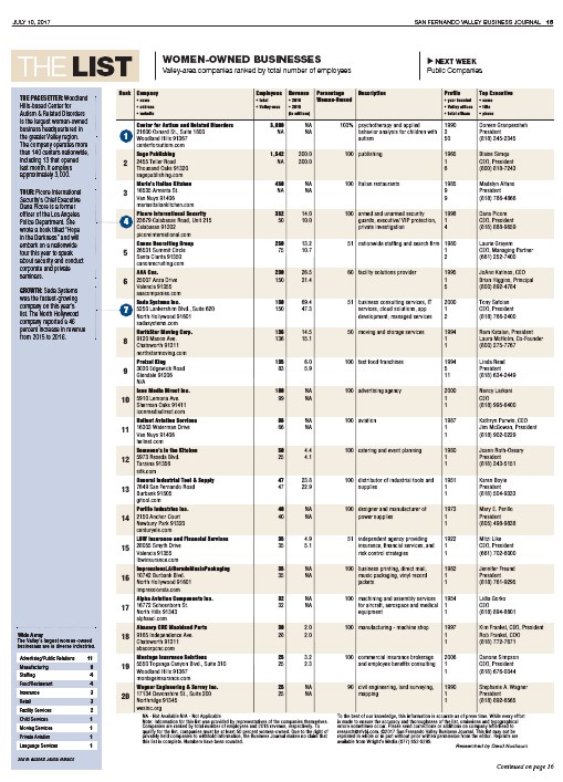 SFBBJ List 